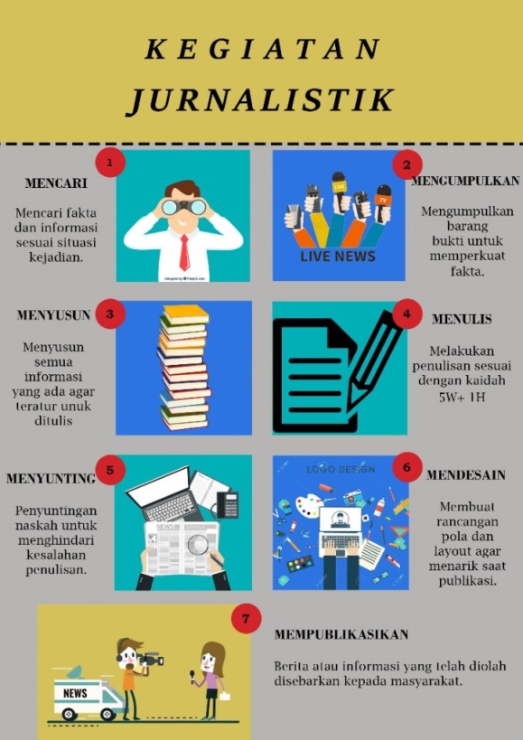Tips Menulis