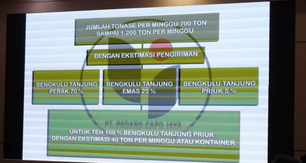 Tol Laut Bengkulu